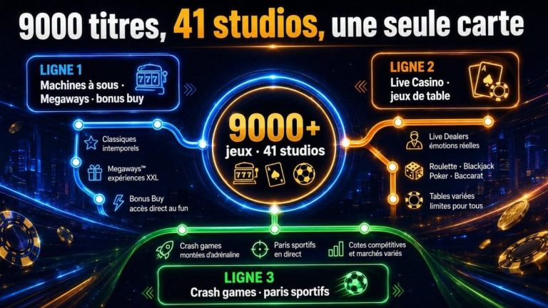 Spinhub Casino jeux